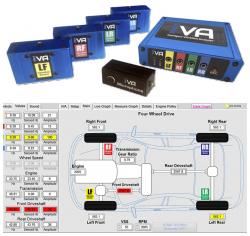 WHAT IS THE AVAILABILITY OF THE IVA3000